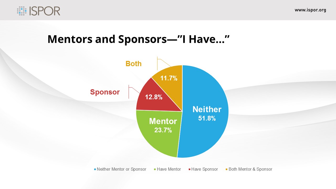 Women in HEOR - Mentors and Sponsors