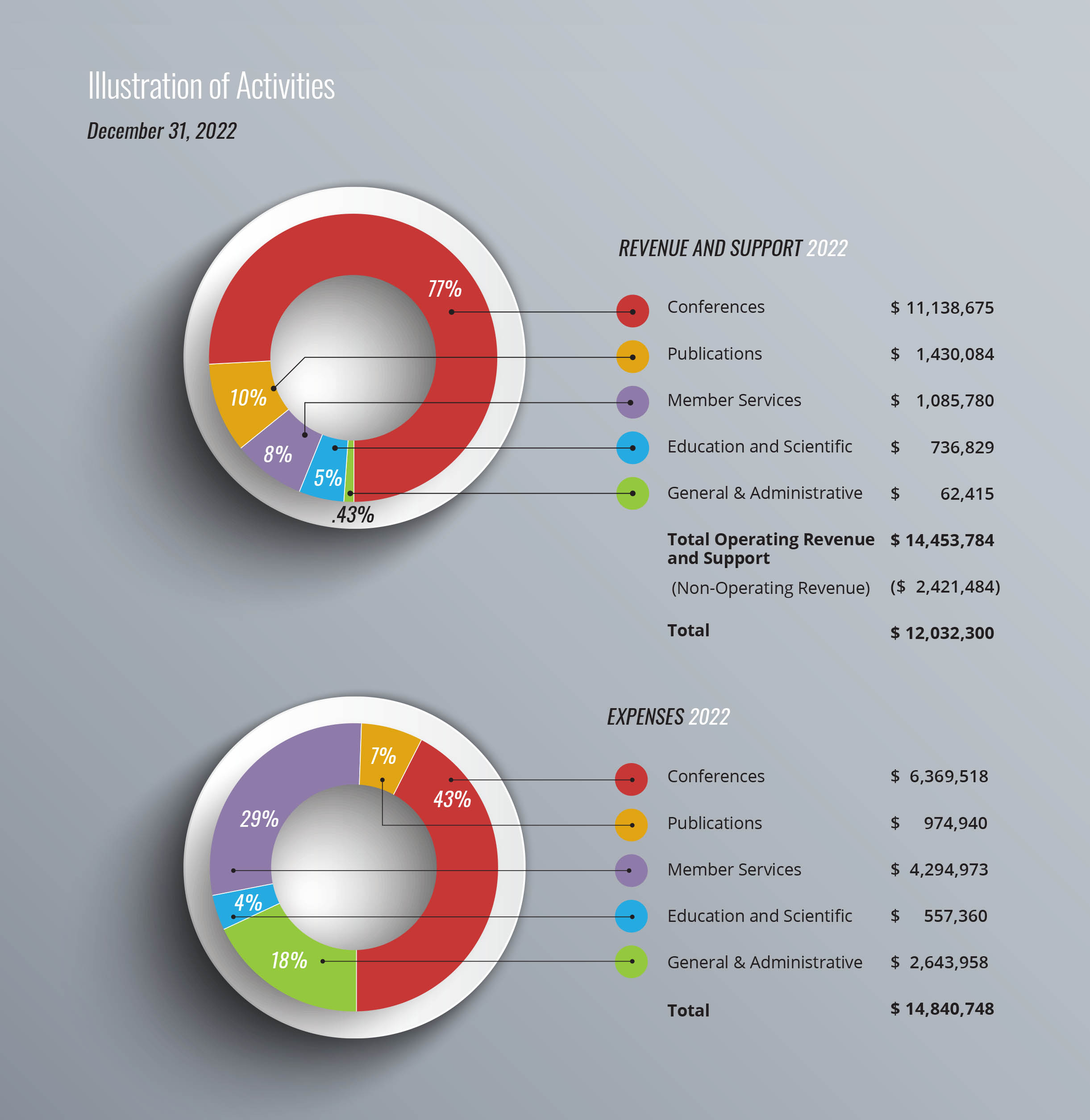 Financials_2022-Annual-Report