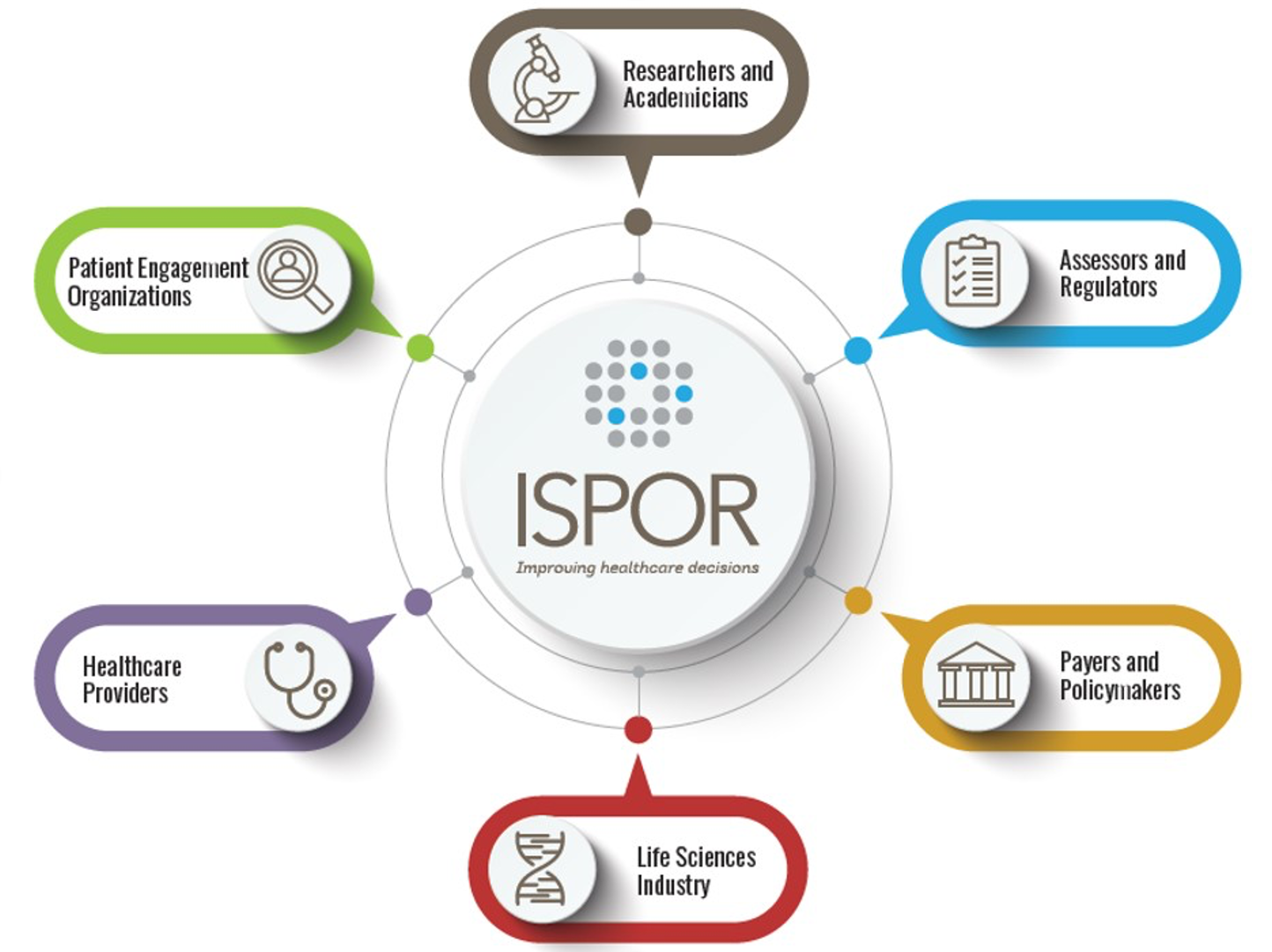 ISPOR-Stakeholders