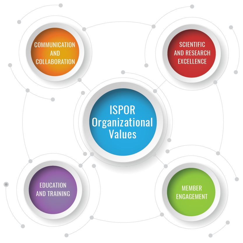 ISPOR Strategy Graphic