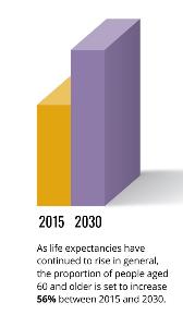 Life Expectancy Chart