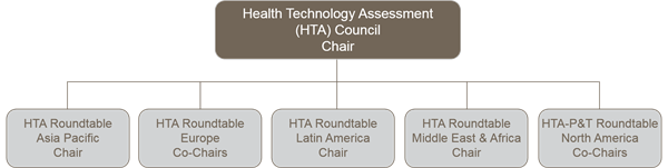 Council Structure Council Structure