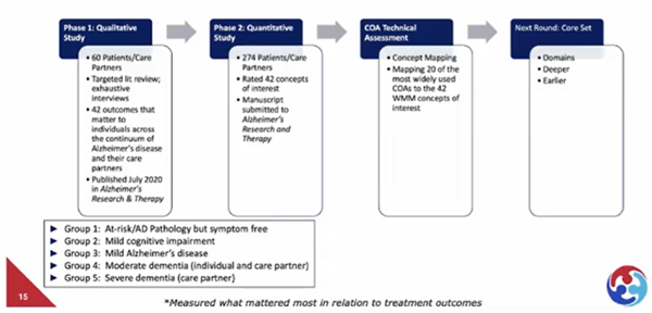 Are We Patient and Care-Partner Centric Enough in Early_nbsp_Alzheimer’s Disease Clinical Trials Figure 2