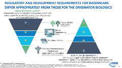 Biosimilar_Fig 2
