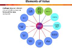 Elements of Value