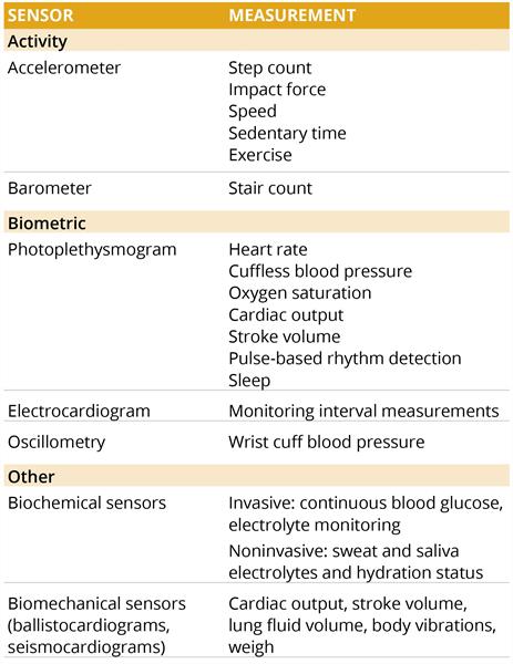 Feature table 1 Feature table 1