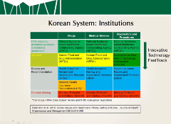 Fig 2 High Cost Innovations