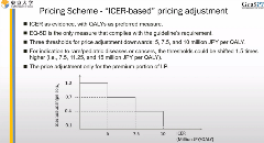 Fig 3 High Cost Innovations