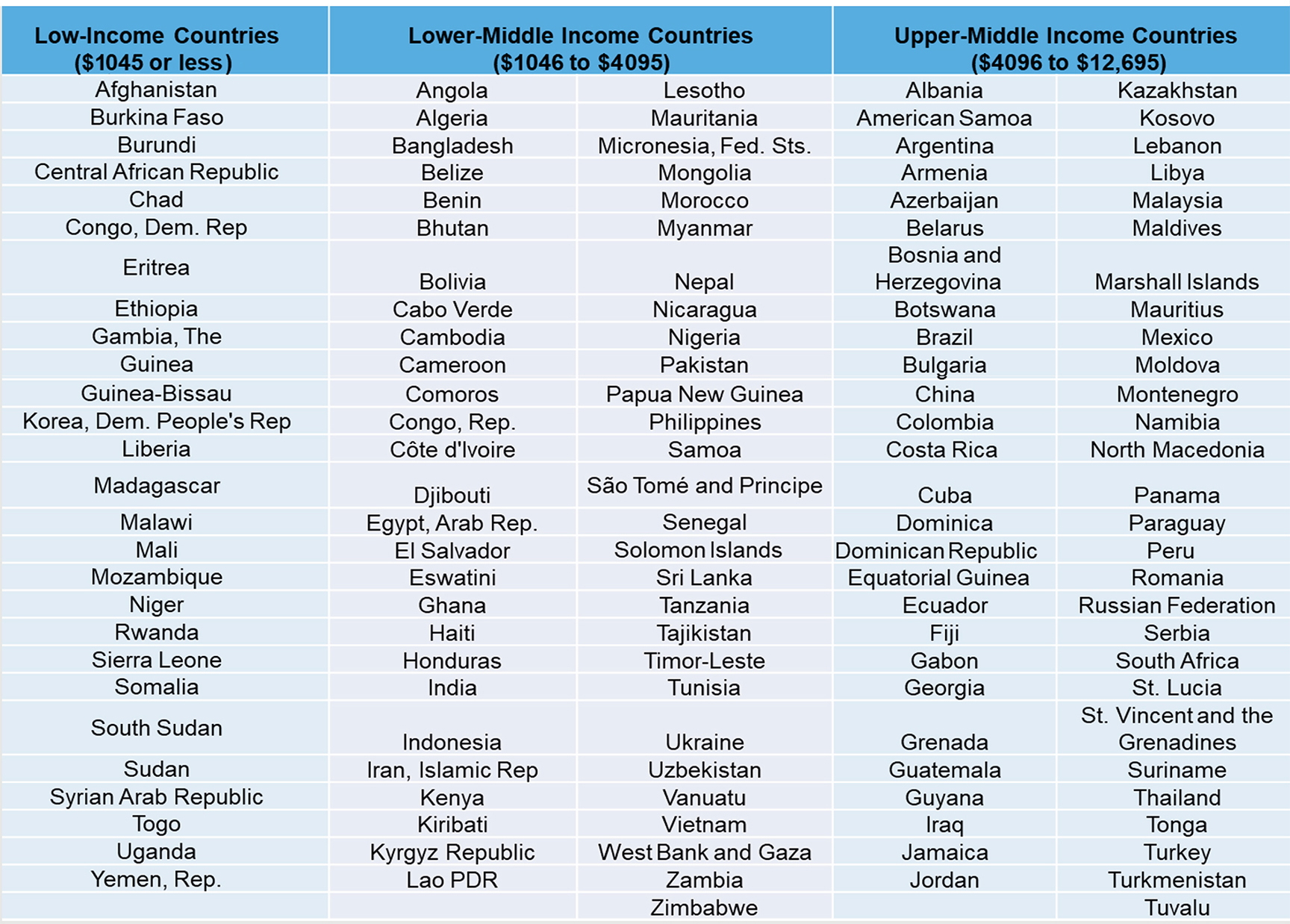 Advancing HEOR in Low and Countries How ISPOR Makes an