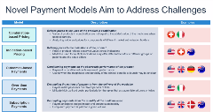 New payment models_Figure 1