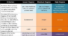 New payment models_figure 3