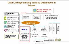 RWE_Data linkage