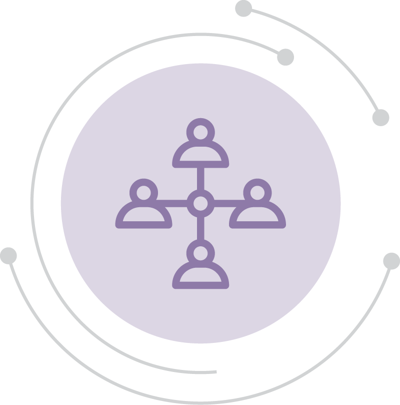 11. OrganizationalPractices