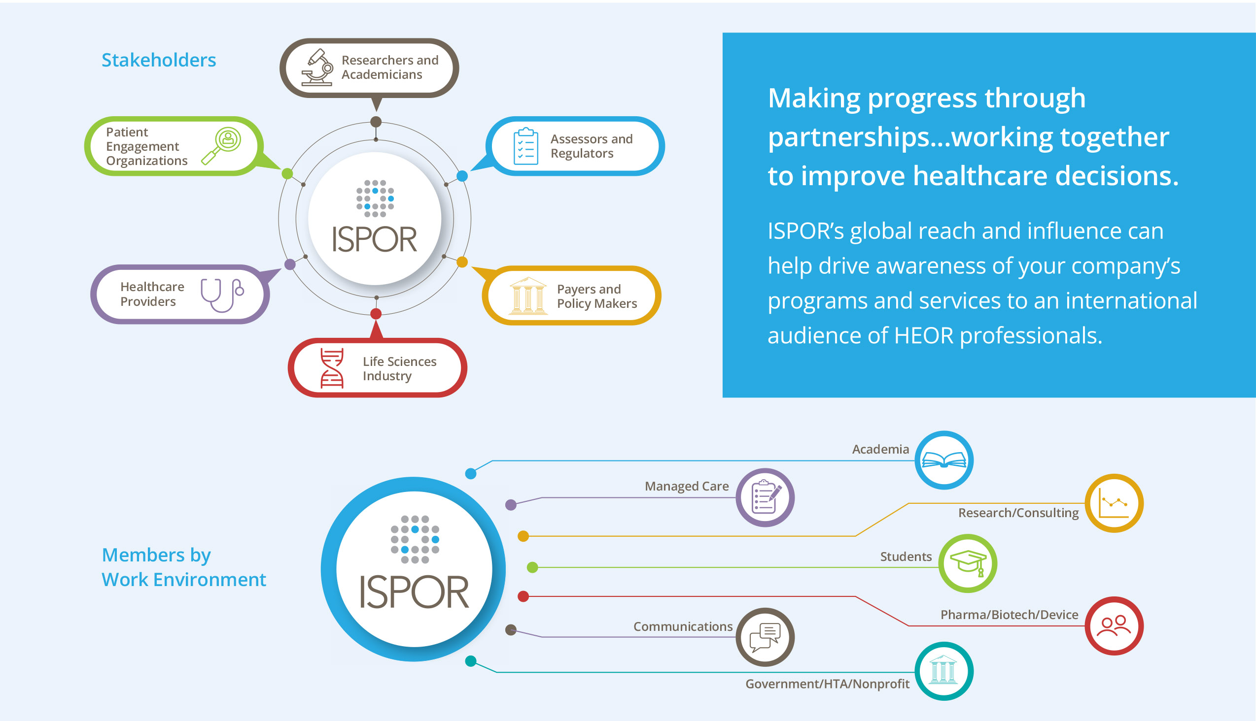 ISPOR Member Demographics