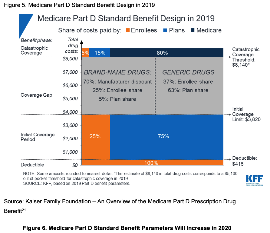 Medicare