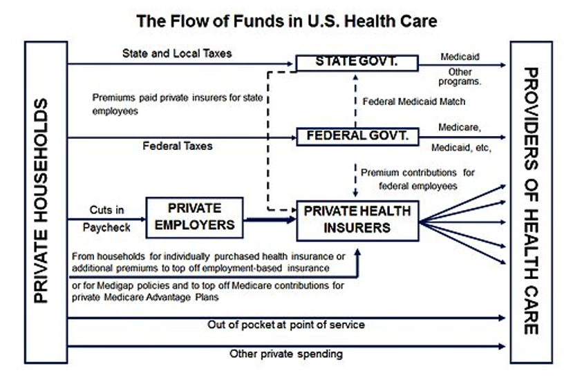 ISPOR - US Healthcare System Overview-Background