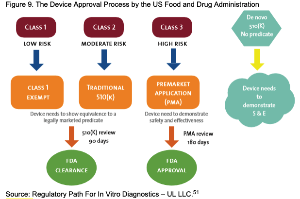 The Device Approval