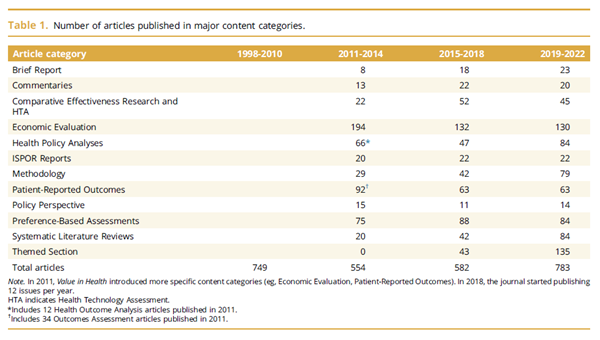 25 editorial table 25 editorial table