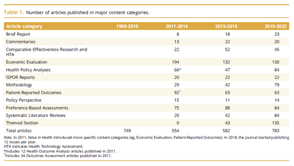 25 editorial table