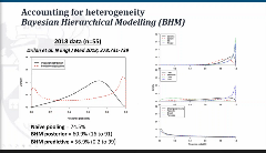 Ed_Symp Fig3