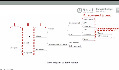 Fig 1 W5