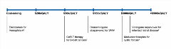 Gene Therapies_Figure 1