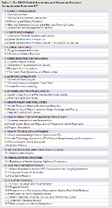 HEOR Competencies_Table