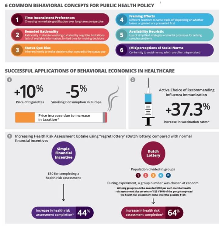 Behavioral Economics Chart - August 2020