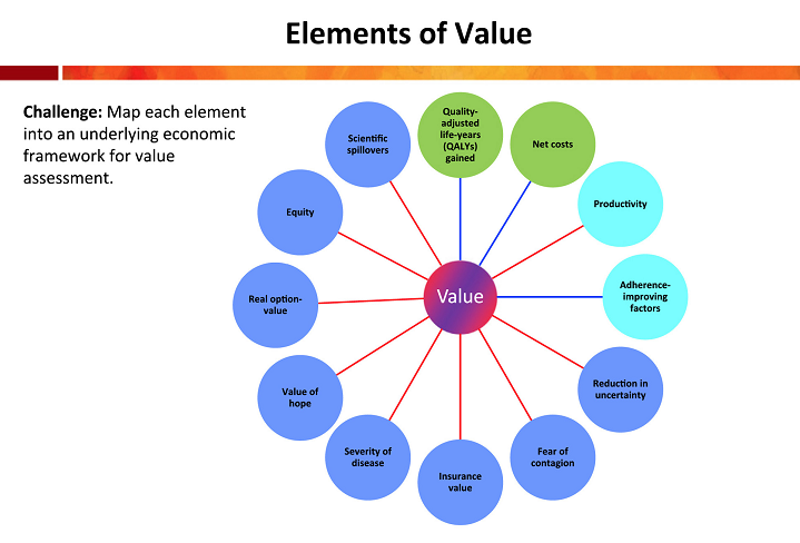 Elements of Value