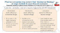 IP10_ International Reference Pricing_Figure 2