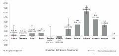 IP10_ International Reference Pricing_Figure 3