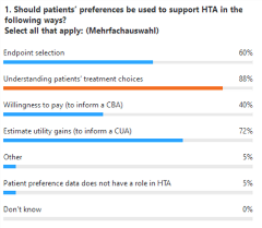 IP8_ Integrating Patient Preference in HTA_Figure 2