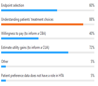 IP8_ Integrating Patient Preference in HTA_Figure 2_344x300