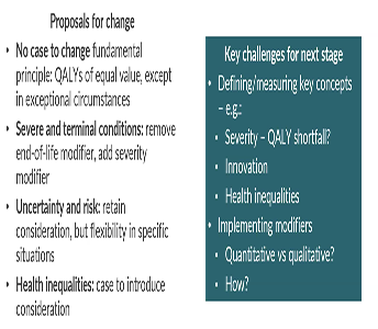 W2_ Guidelines for Economic Evaluation_Figure 1a_344x300