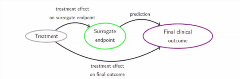 W6_Surrogate Endpoints _Figure 1