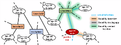 W9 Contact Tracing_Figure 1