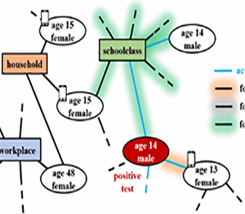 W9 Contact Tracing_Figure 1_344x300