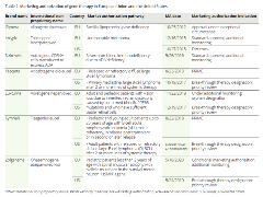 Wang_Table 2