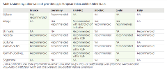 Wang_Table 3