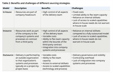 Bridging the gap_table 2 Bridging the gap_table 2