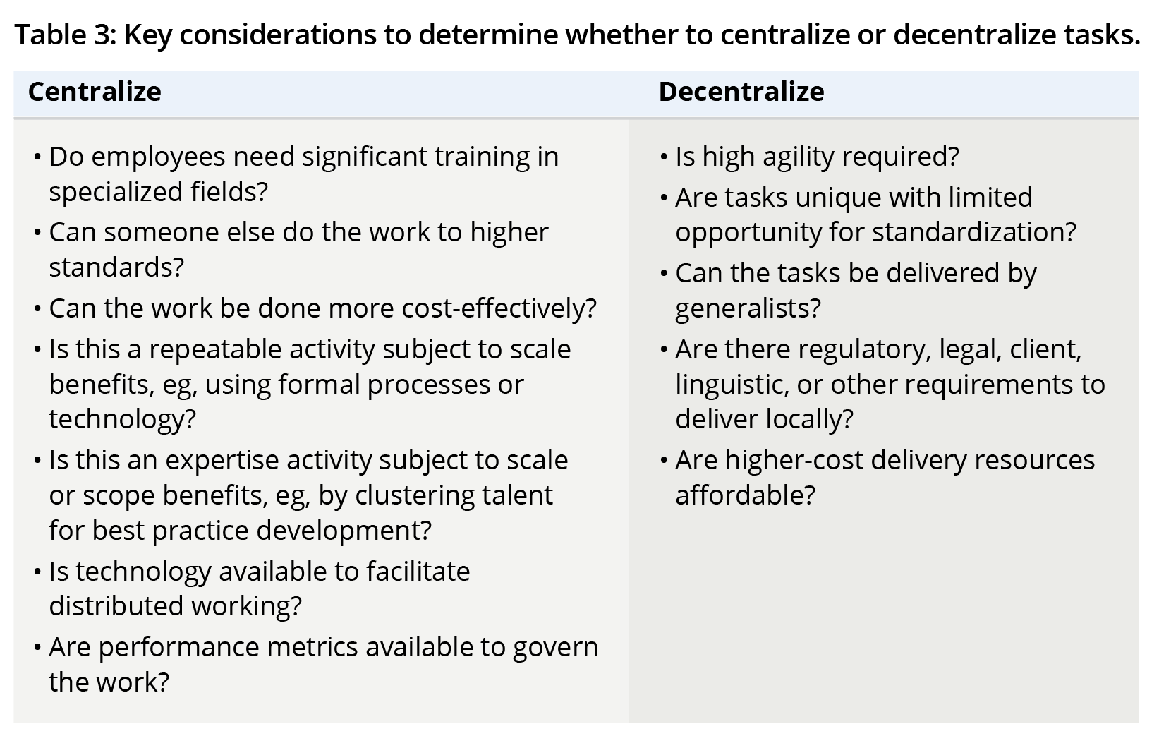 Bridging the gap_table 3