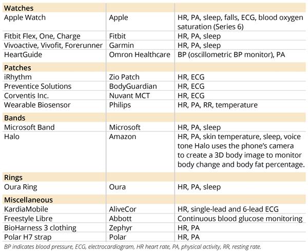 Feature table 2 Feature table 2