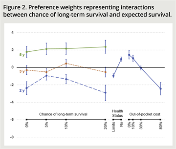 From journals_fig 2 From journals_fig 2