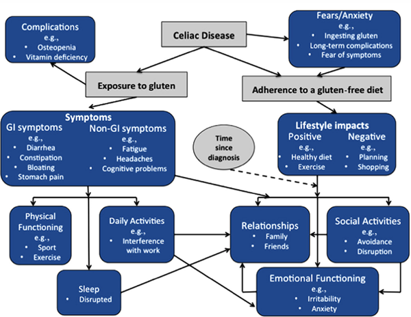 From the Journals1 From the Journals1
