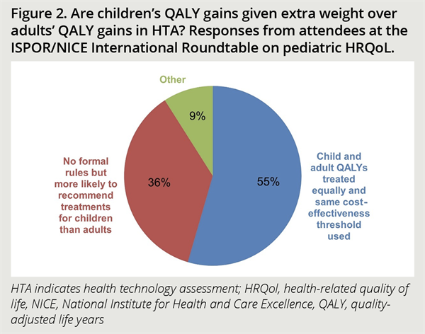 ISPOR News_Fig 2 ISPOR News_Fig 2
