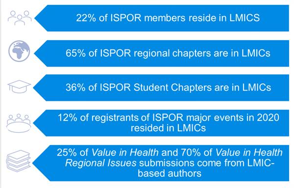ISPOR SPEAKS_fig 2 ISPOR SPEAKS_fig 2