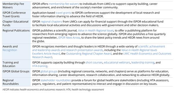 ISPOR SPEAKS_Table ISPOR SPEAKS_Table