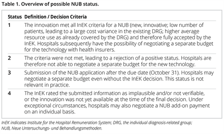 Konstanski_table 1 Konstanski_table 1