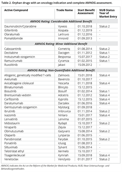 Konstanski_table 2 Konstanski_table 2