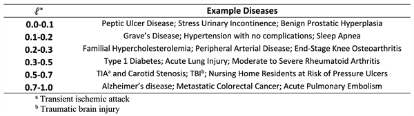 Lakdwalla_table 1 Lakdwalla_table 1